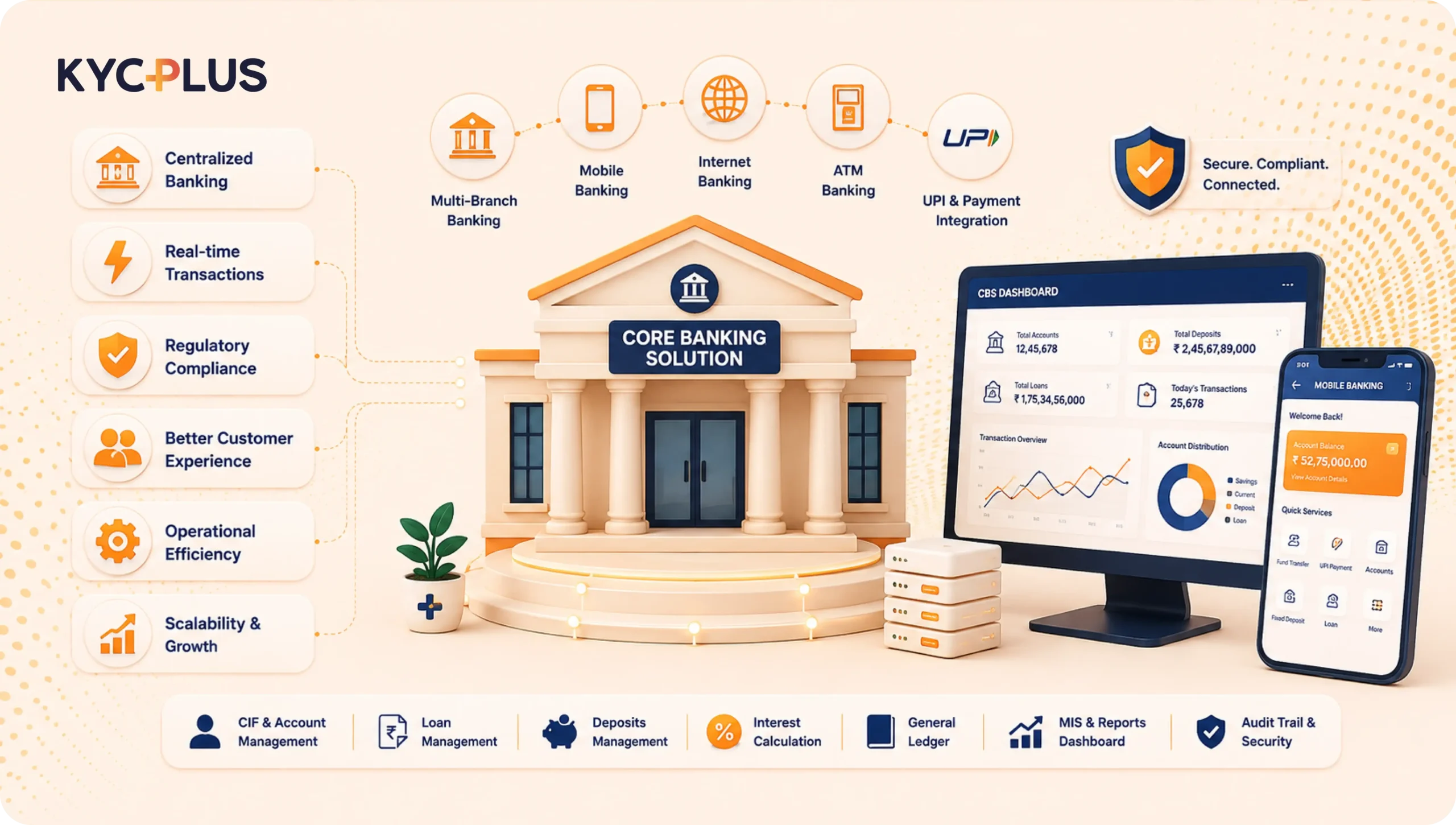 core banking solutions for co-operative banks in india